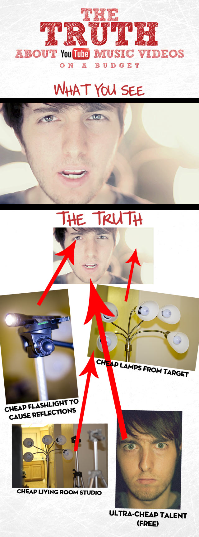 youtube-video-truth
